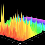 Filtri: Cosa sono e cosa fanno