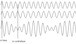 fase controfase onda sonora