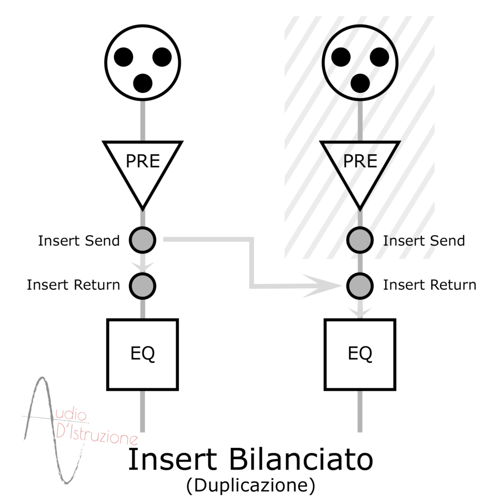 Sezione insert bilanciata collegamento ad un altro canale