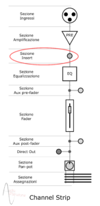 canale sezione insert evidenziata