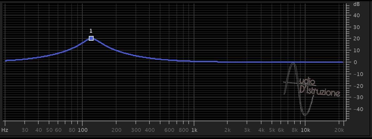 Equalizzatore Peaking esempio Band Q