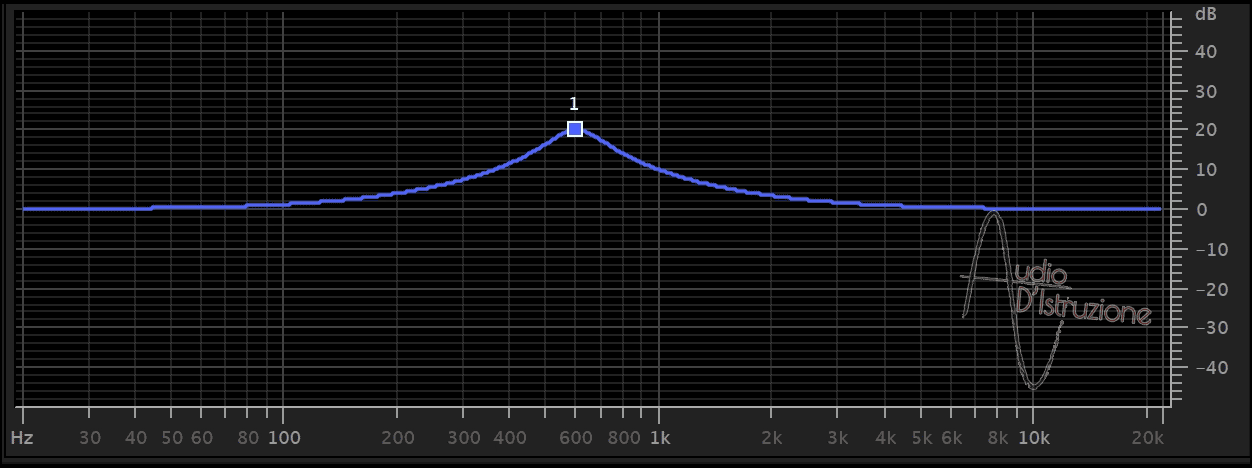 Equalizzatore Peaking Q