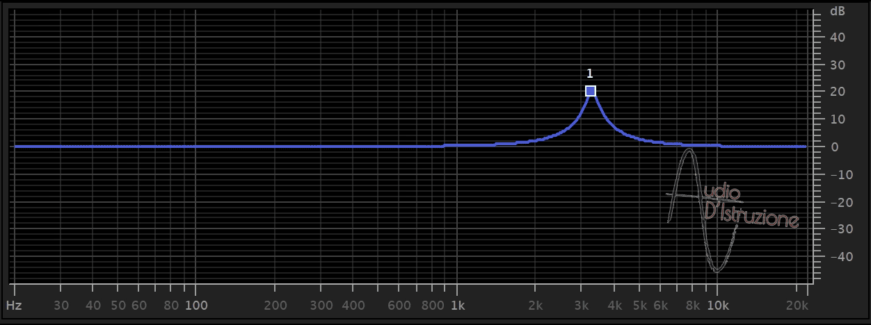 equalizzatore peaking center frequency