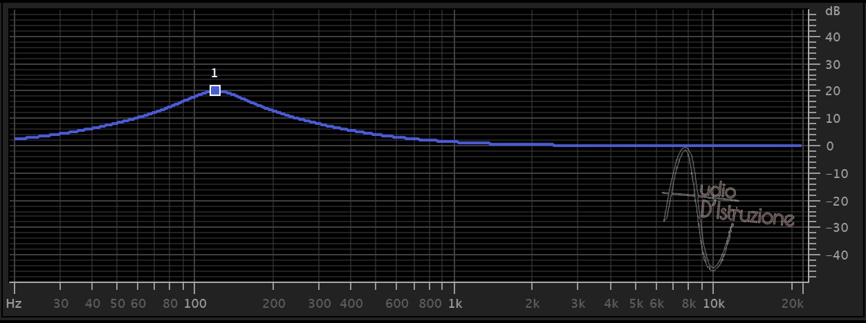 Equalizzatore Peaking esempio Band fissa