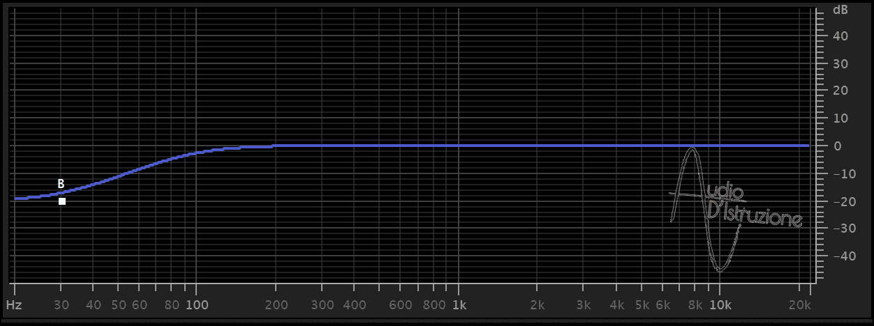 EQ Shelving gain