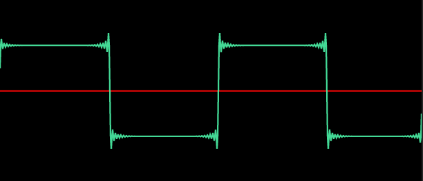 Forme d'onda Quadra