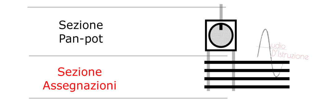 channel strip sezione assegnazioni di un canale