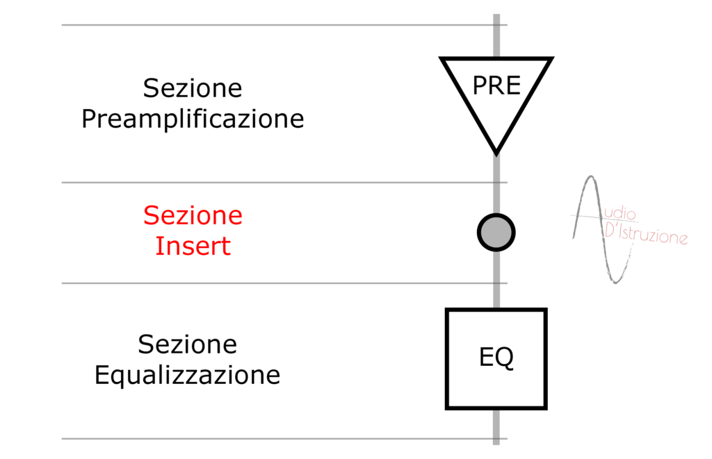 channel strip sezione insert di un canale