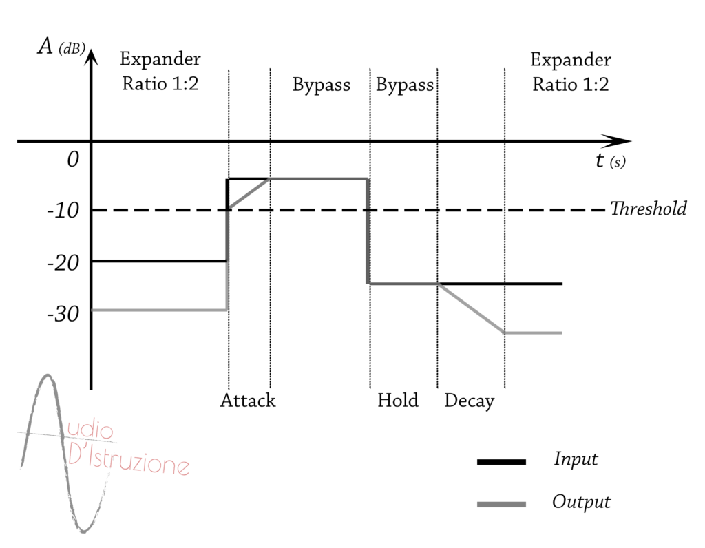 expander parametri