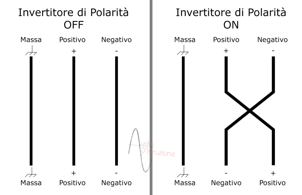 phase inverter sezione ingressi