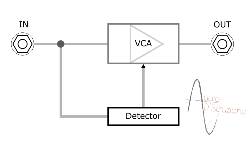 expander struttura vca detector
